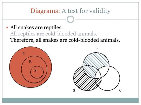 Deductive Valid Argument Example 的图像结果