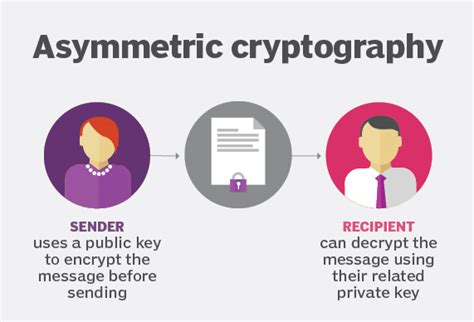 Image result for What Is Public Key in a Level Computing