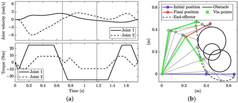 An Optimal Control Approach to the Minimum-Time Trajectory Planning of ...