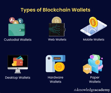 Blockchain Wallet 的图像结果