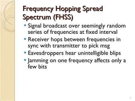 Image result for Triangular Type Spread Spectrum