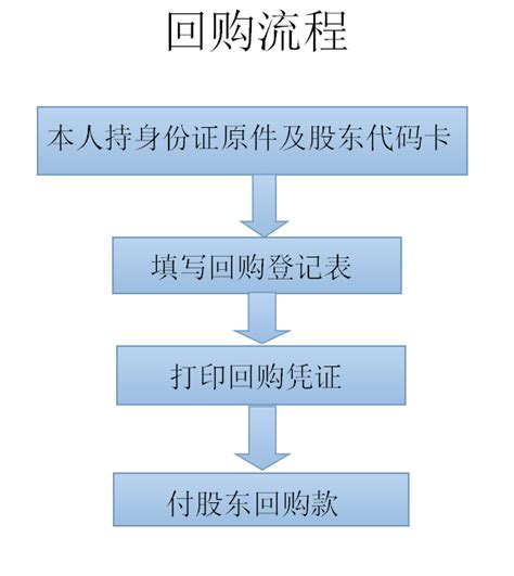 翻译公司后期服务方面的介绍-行业新闻-深圳市博译兴翻译有限公司