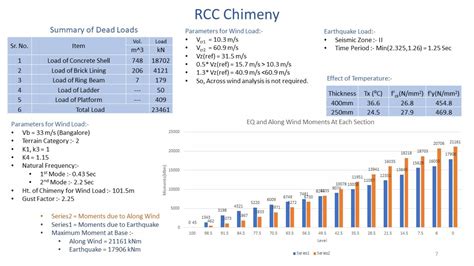Design of Industrial Structures(Harshal Acharya) | CEPT - Portfolio