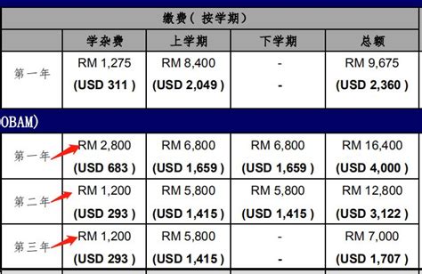新加坡主流国际学校学费一览表 - 知乎