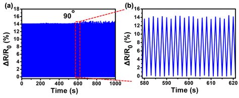 Microdome-Tunable Graphene/Carbon Nanotubes Pressure Sensors Based on ...