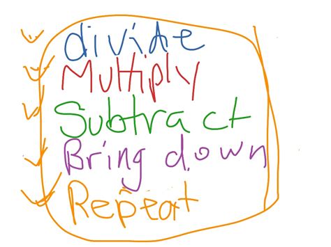 Image result for Divide Example