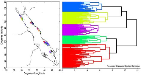 Image result for Transects Method