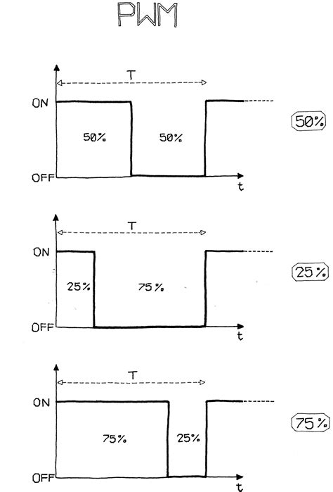 Image result for PWM Frequency for LED