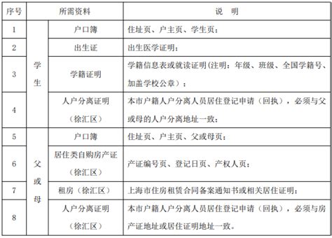 2023年外省市学生到徐汇区就读初中信息登记指南(附材料) - 上海慢慢看