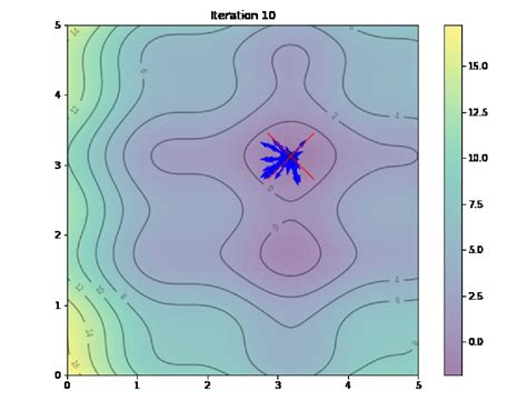 What is PSO in Machine Learning - Tpoint Tech
