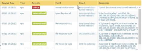 How to Configure IPSec VPN on Palo Alto Firewall