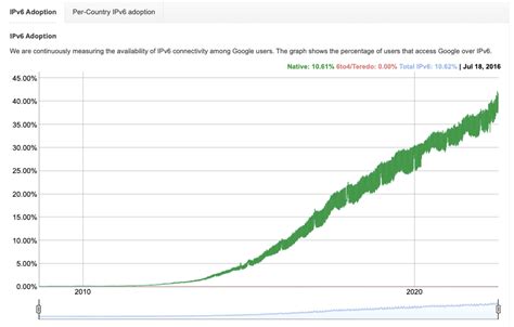 Image result for IP Address Tutorial Video