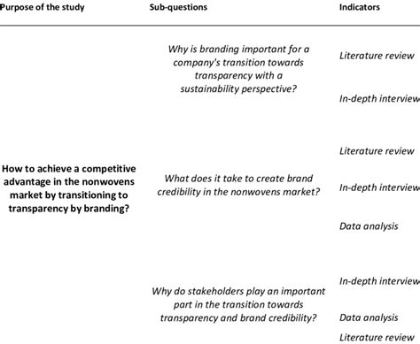 Image result for Operationalisation