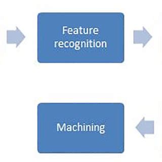 Model Engineering Machining 的图像结果