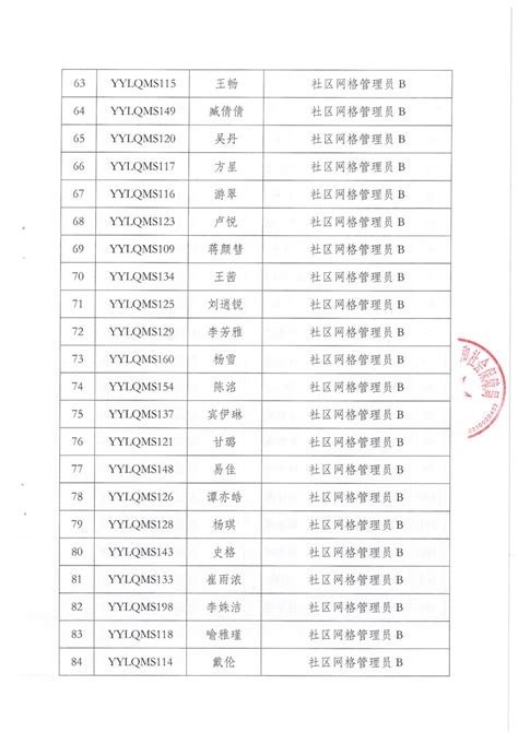 岳阳楼区2023年汇城集团“四海揽才”招聘综合成绩公示-岳阳市岳阳楼区政府门户网站