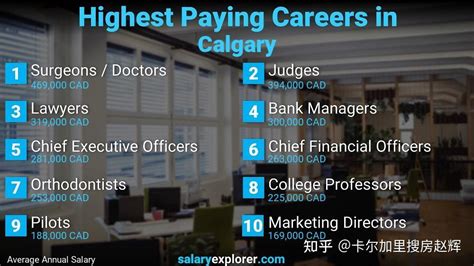 加拿大十大高薪行业及对应名校花费 - 知乎