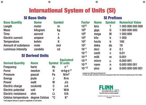 PPT - The International System of Units and The Metric System ...