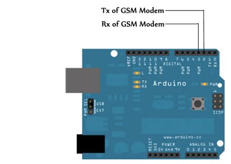 Image result for Software Serial Example Arduino