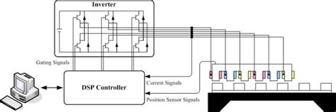 Image result for Switch Operating System