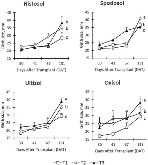 Processes | December 2020 - Browse Articles