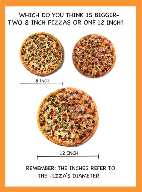 How Many Slices In 10 Inch Pizza - Captions Pages