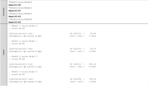 Image result for How to Test Logistic Regression Model