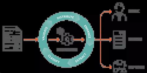 Image result for Accounts Payable Processor