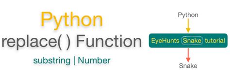 How to Replace a Substring in a Python String 的图像结果