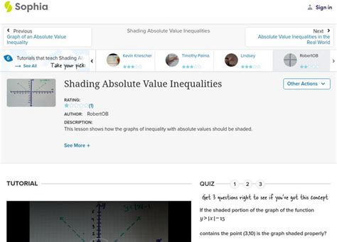 Image result for Absolute Value Shading Graph