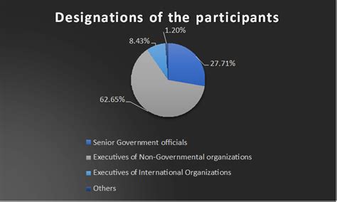 Capacity Building | JJM | IIMB