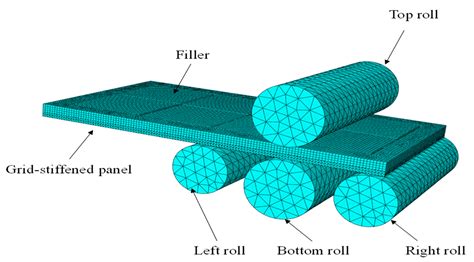 Optimization of the Elastic Modulus of the Filler in High-Rib Thin-Web ...