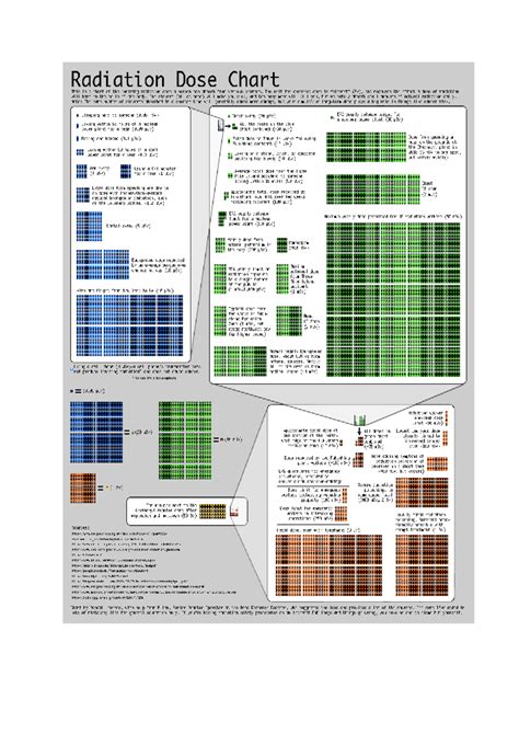 Radiation Scale Chart 的图像结果