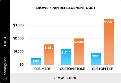 2025 Cost To Install or Replace a Shower Pan (Tile, Custom, Hot Mop)