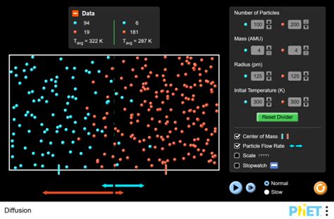 Diffusion - Gas | Thermodynamics - PhET Interactive Simulations
