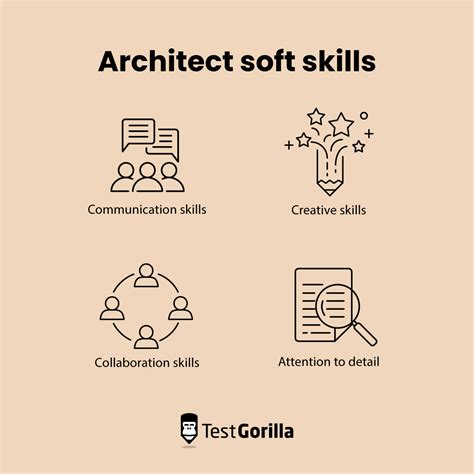 How to hire an architect - TestGorilla