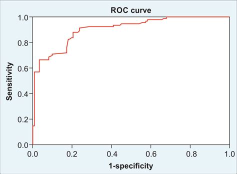 Reticulocyte Hemoglobin Equivalent (Ret-He) as a Potential Diagnostic ...