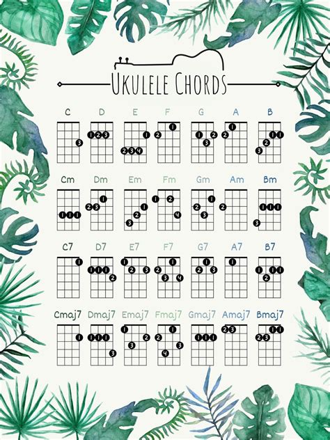 Image result for Basic Chords. For Ukulele