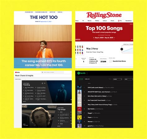 Image result for Music Streaming Analytics