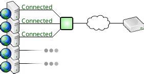 Image result for SQL Relay
