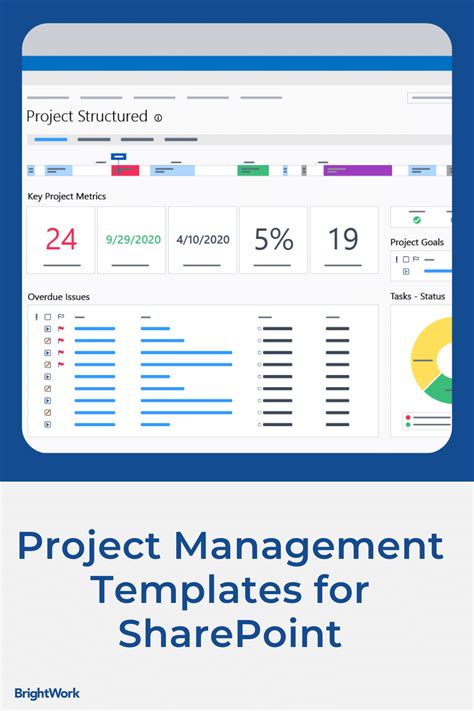 Image result for Project Management Software SharePoint