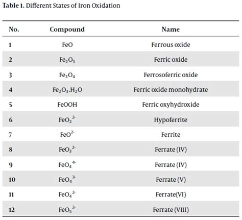 Iron Oxidation State 的图像结果