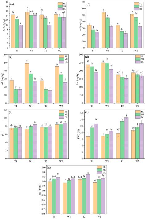 Effect of Coal Mining Subsidence on Soil Enzyme Activity in Mining ...