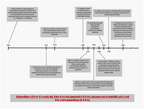https://www.kindpng.com/picc/m/134-1341270_development-of-cataract-surgery-timeline-hd-png-download.png