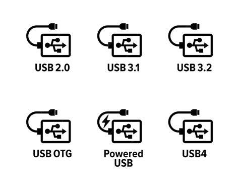 USB Port Types Explained 的图像结果