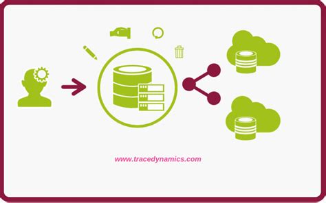 Image result for Oracle SQL Categories Cartoon Image