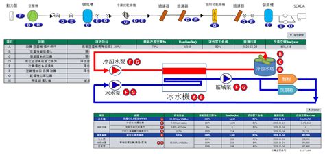 Smart Energy Services Excel Module 11 的图像结果