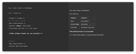 Image result for Python-Markdown Table