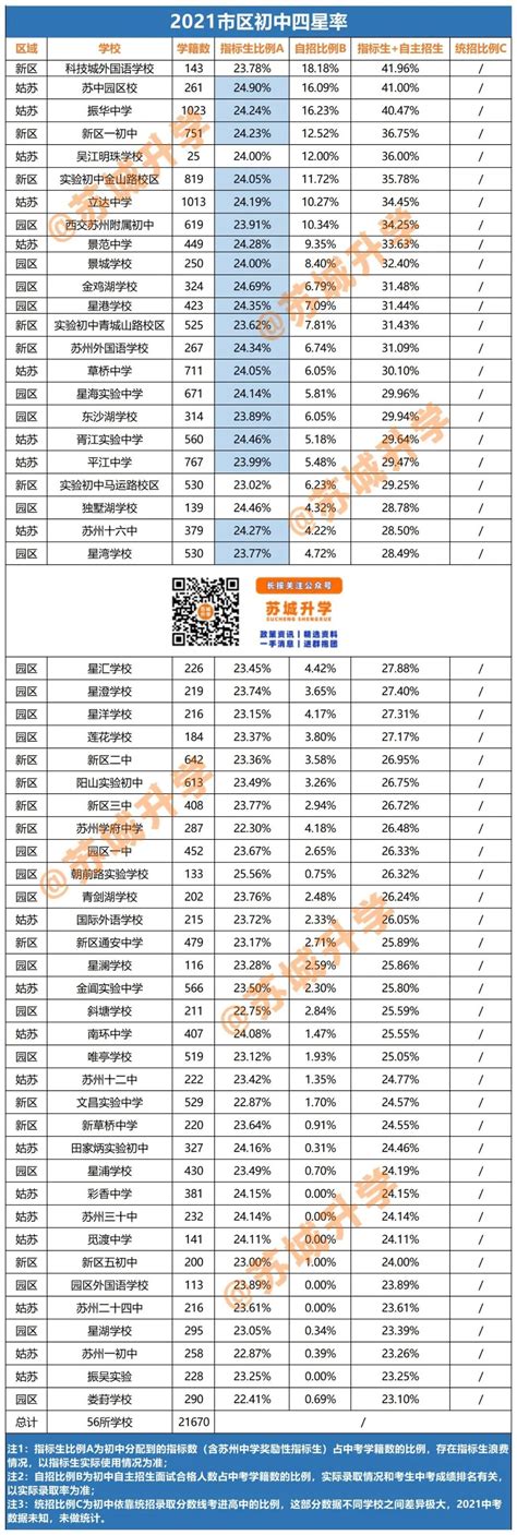 苏州初中学校排名（2022苏州初中学校最新排名一览表）-吾测网