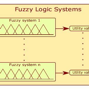 Image result for Signal Filter Example