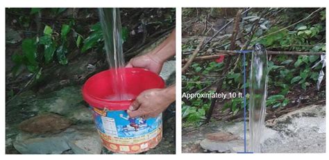 Image result for How to Measure Volume Flow Rate